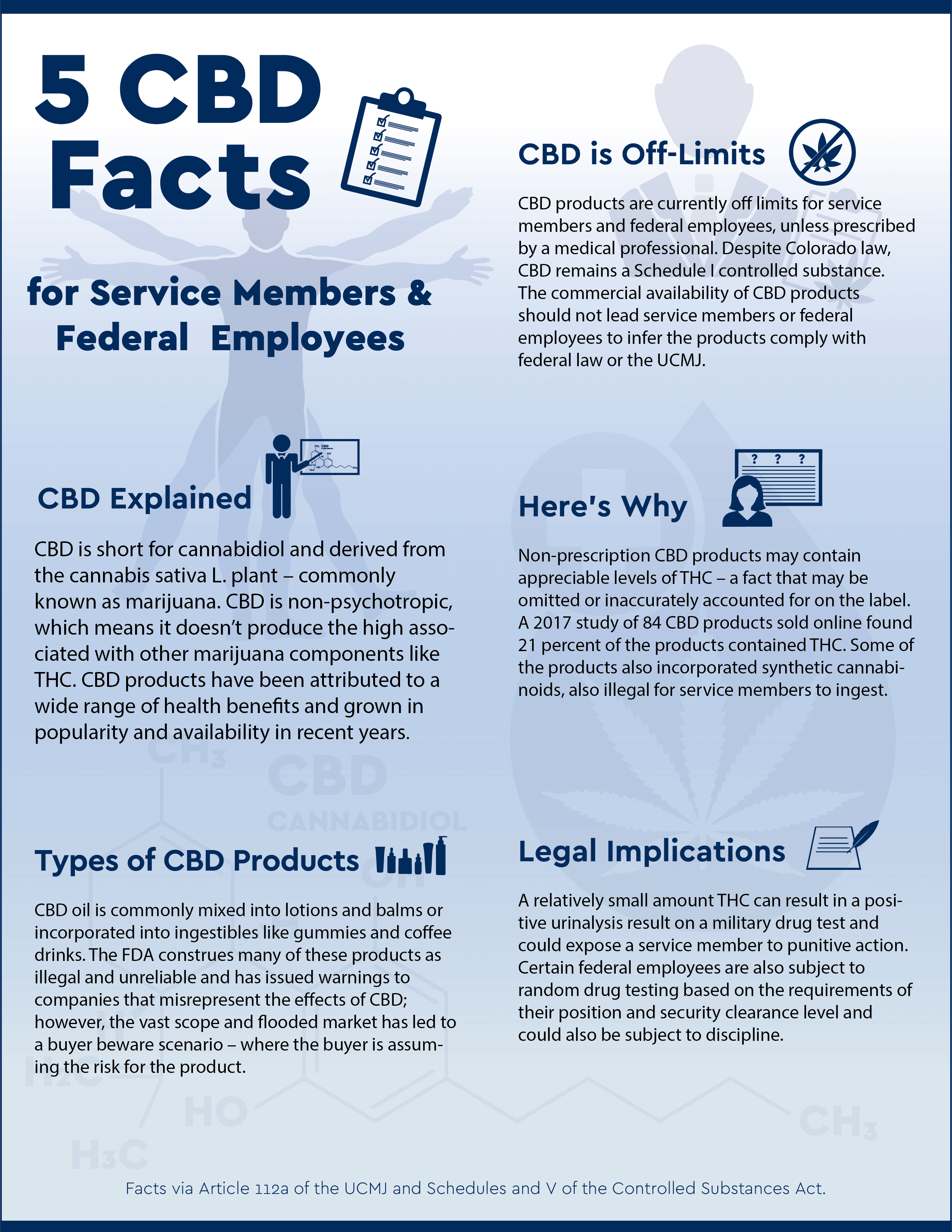 CBD infographic