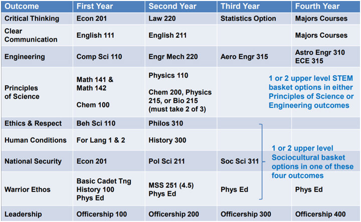 Usafa Cadet Pay Chart