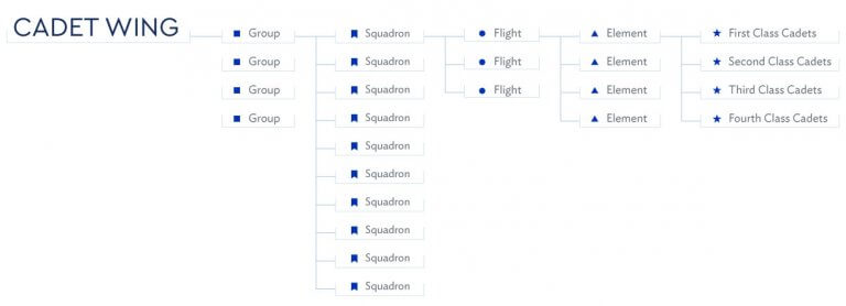 Af Organizational Chart